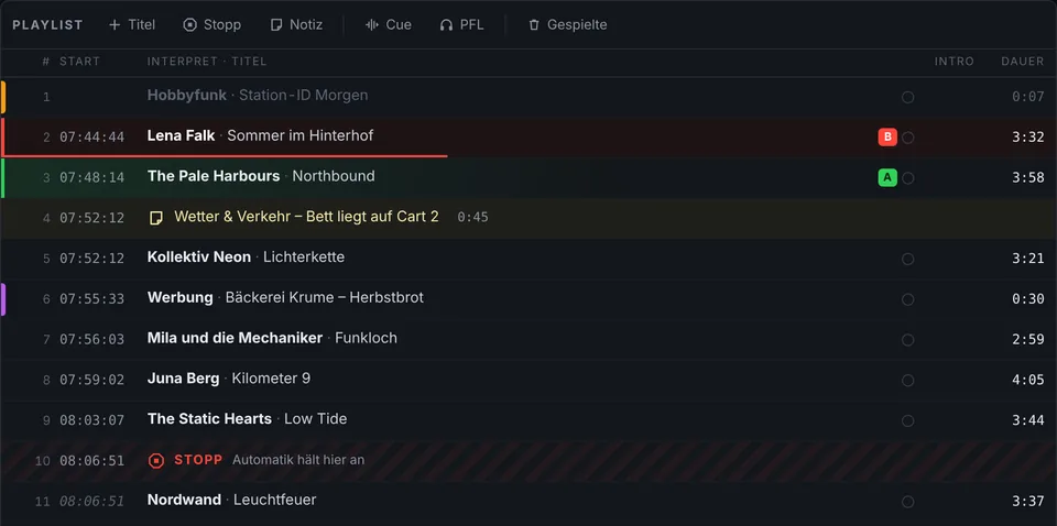 Playlist mit Startzeiten: Titel 2 läuft auf Player B, Titel 3 ist auf Player A geladen, dazwischen eine gelbe Notiz „Wetter & Verkehr“, ein Werbespot und eine rote Stopp-Marke, an der die Automatik anhält.